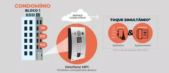 Interfone IP Interfone IP